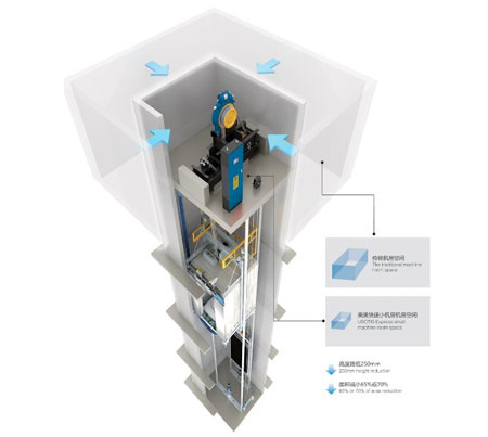 小機(jī)房乘客電梯